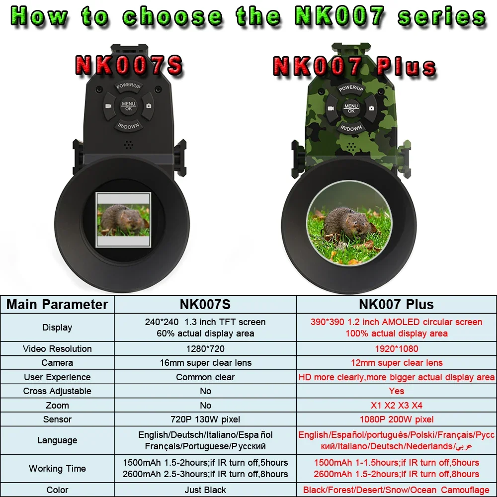 Megaorei NK007plus 200-400M Mo - Outdoor Hunting Digital Night Vision ulasan dan harga